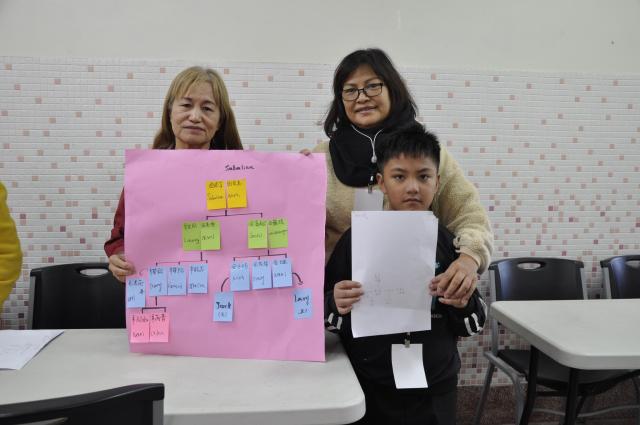 114年度彰化縣原住民生活館參與式工作坊圖片13356