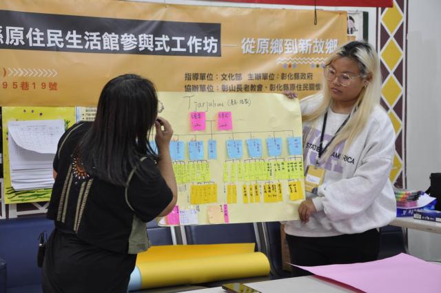 114年度彰化縣原住民生活館參與式工作坊圖片13382