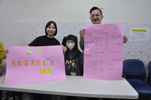 114年度彰化縣原住民生活館參與式工作坊圖片13391