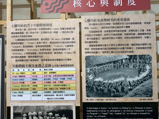吉安鄉阿美族七腳川社故事館特展圖片14025